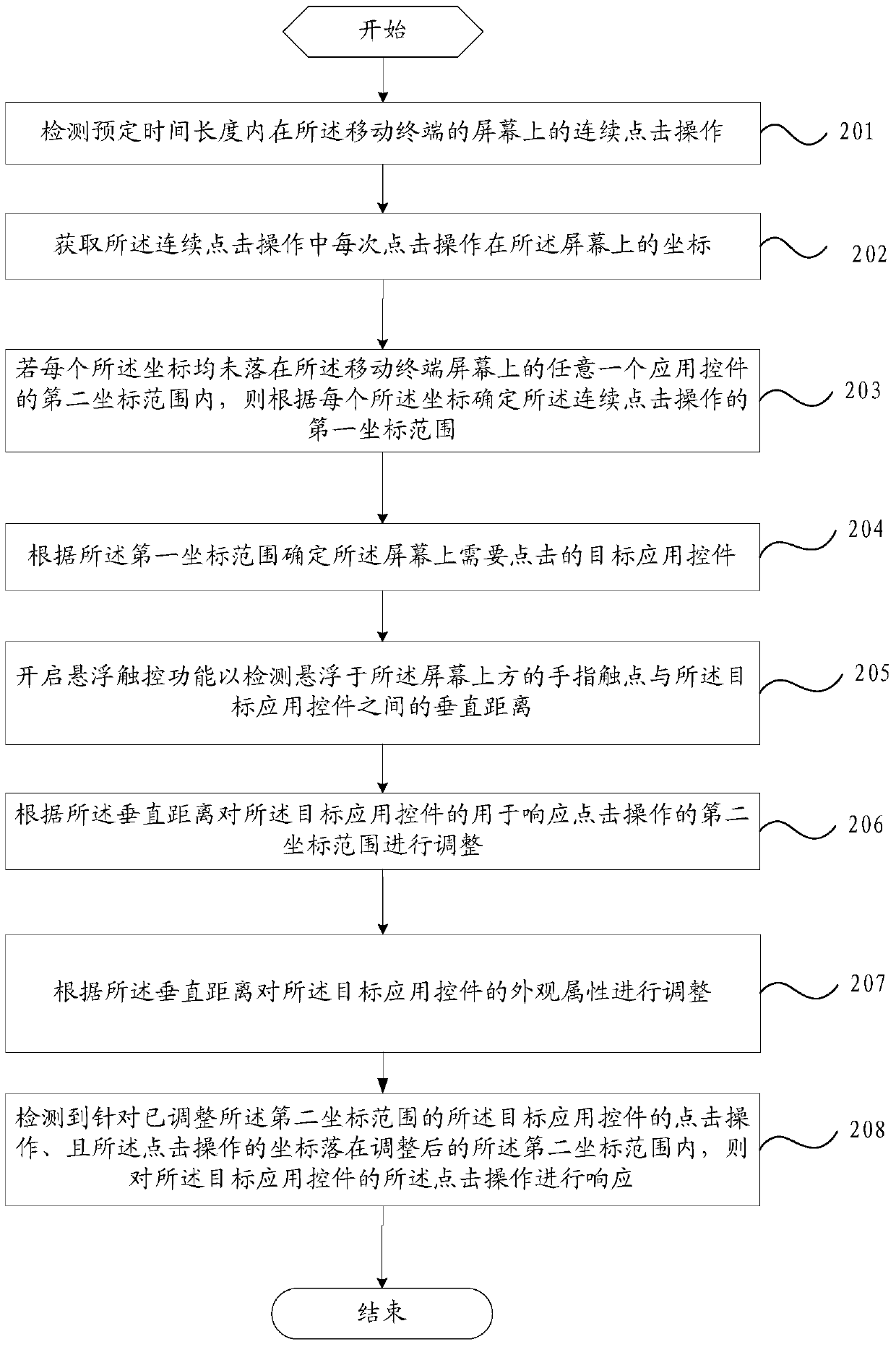 Operation method and mobile terminal of application control