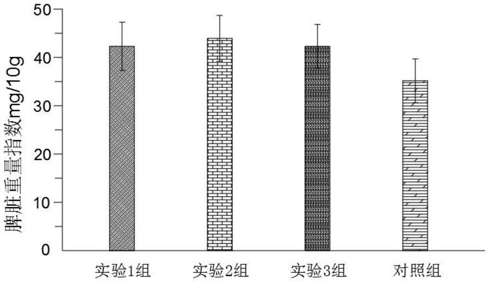 Total nutrient and preparation method thereof