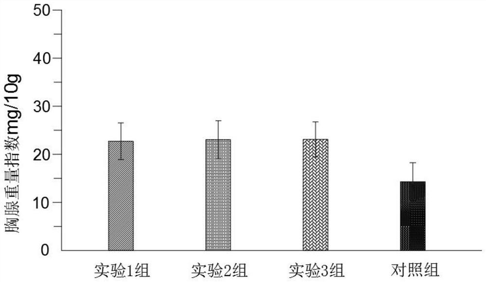 Total nutrient and preparation method thereof