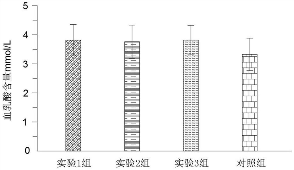 Total nutrient and preparation method thereof