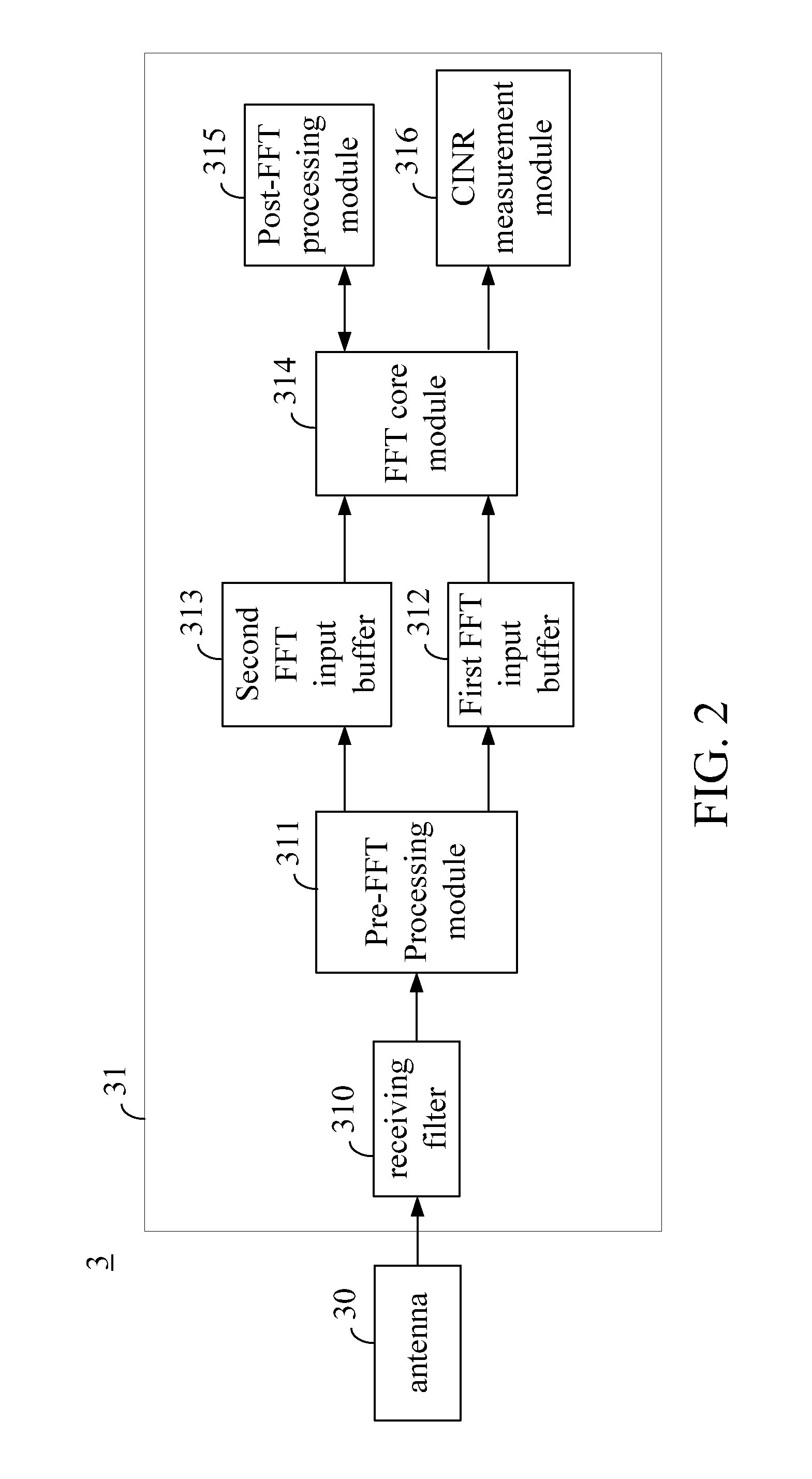 Apparatus and Method for Performing a Scan Procedure and Mobile Station Comprising the Same