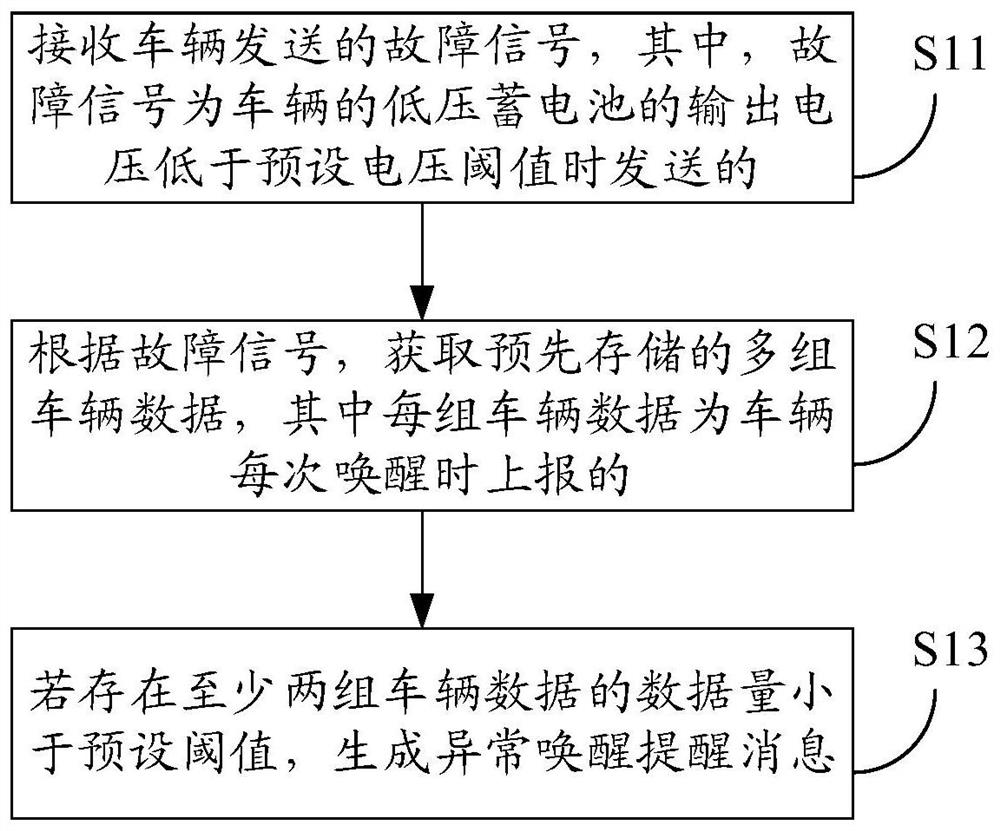 A detection method, device and system for abnormal wake-up of a vehicle