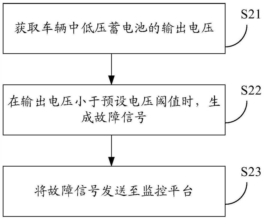 A detection method, device and system for abnormal wake-up of a vehicle