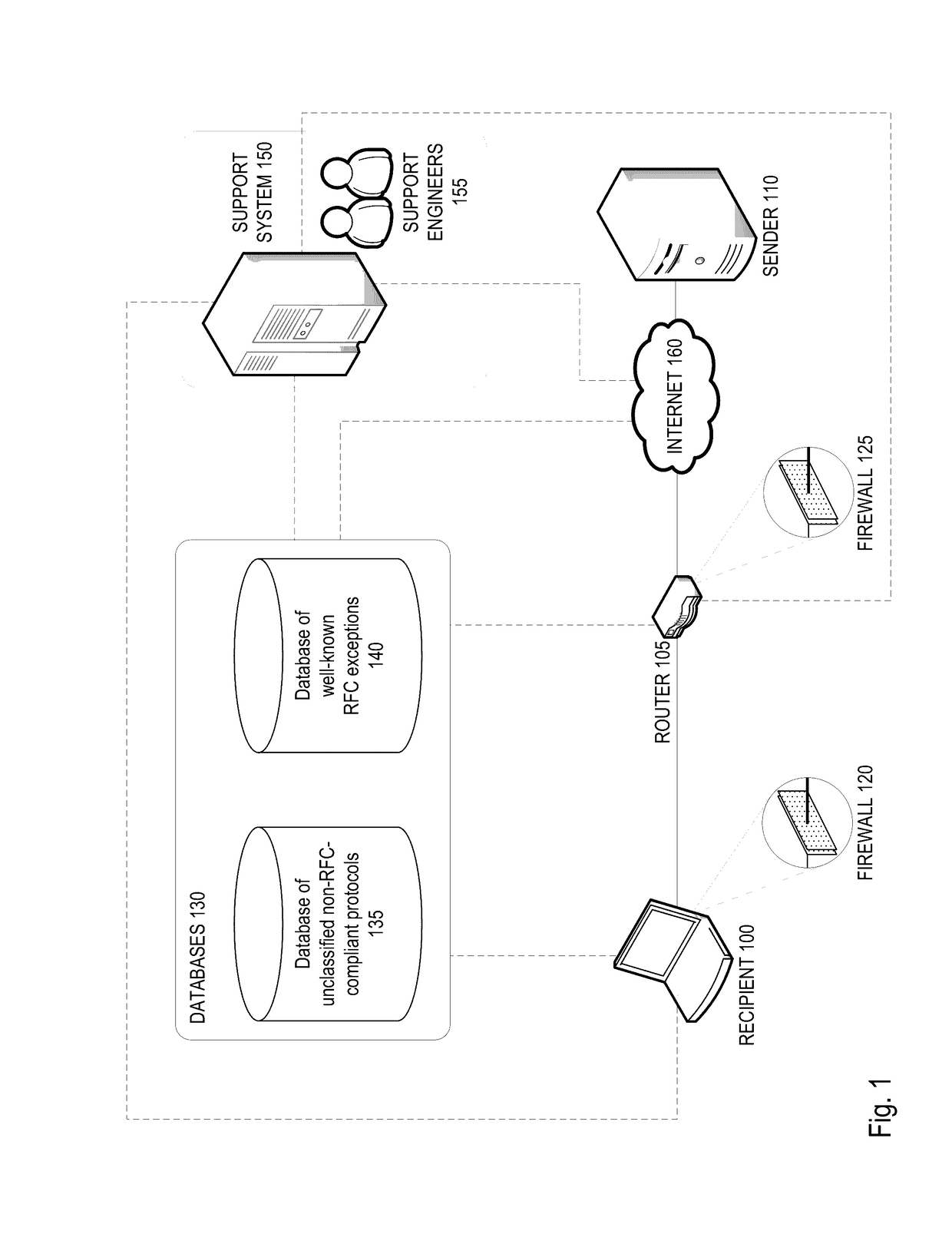 Non rfc-compliant protocol classification based on real use