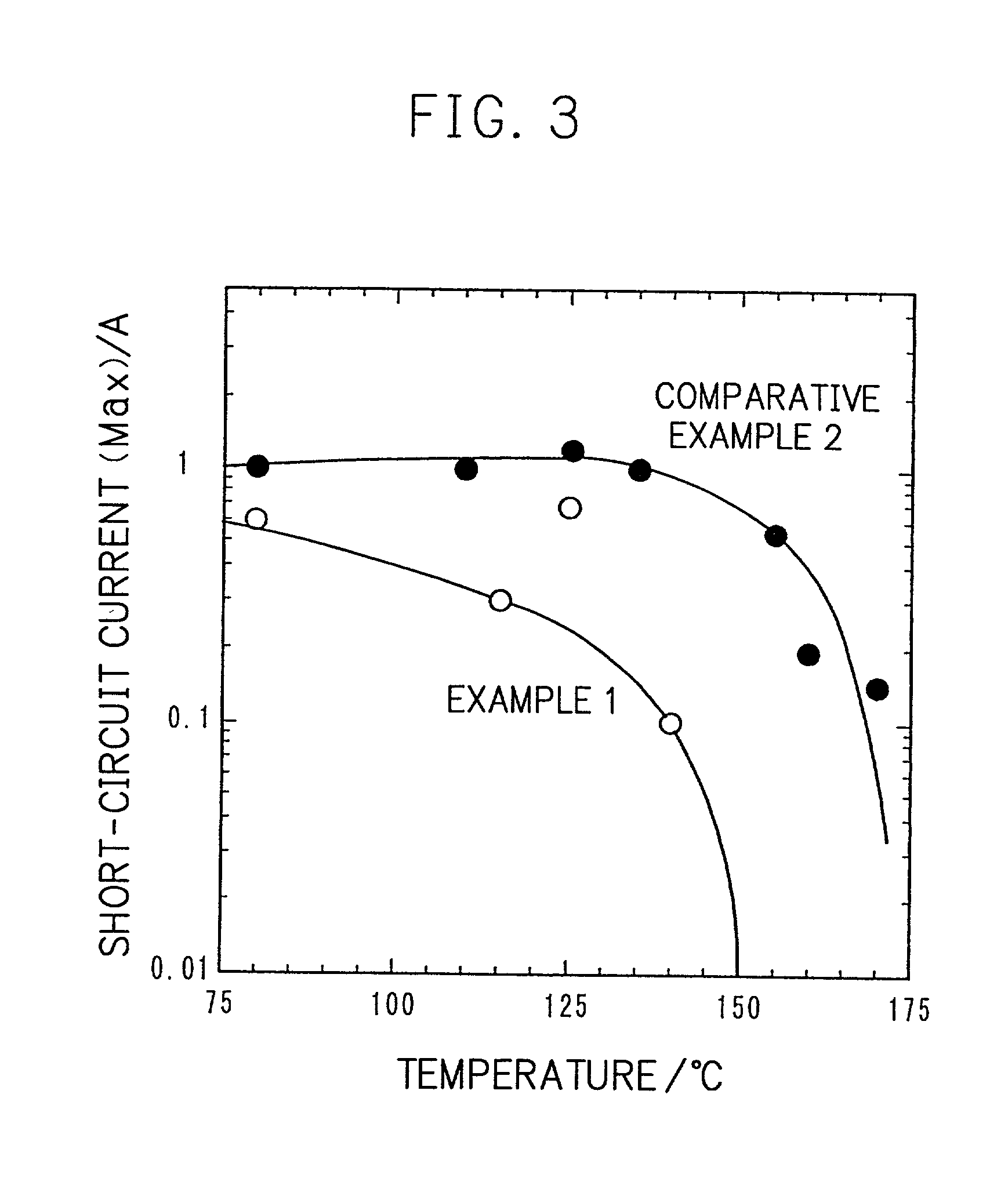 Battery and process for preparing the same