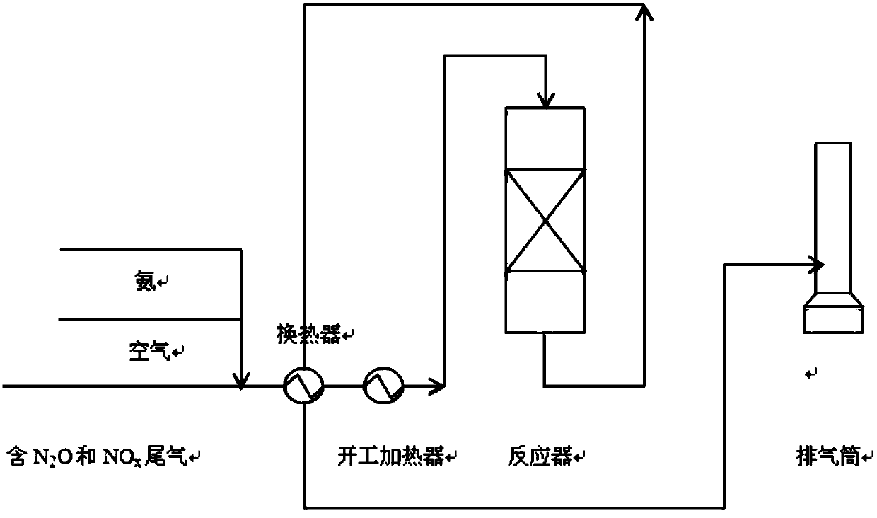 Catalyst for integrated removal of n2o and nox and preparation method thereof