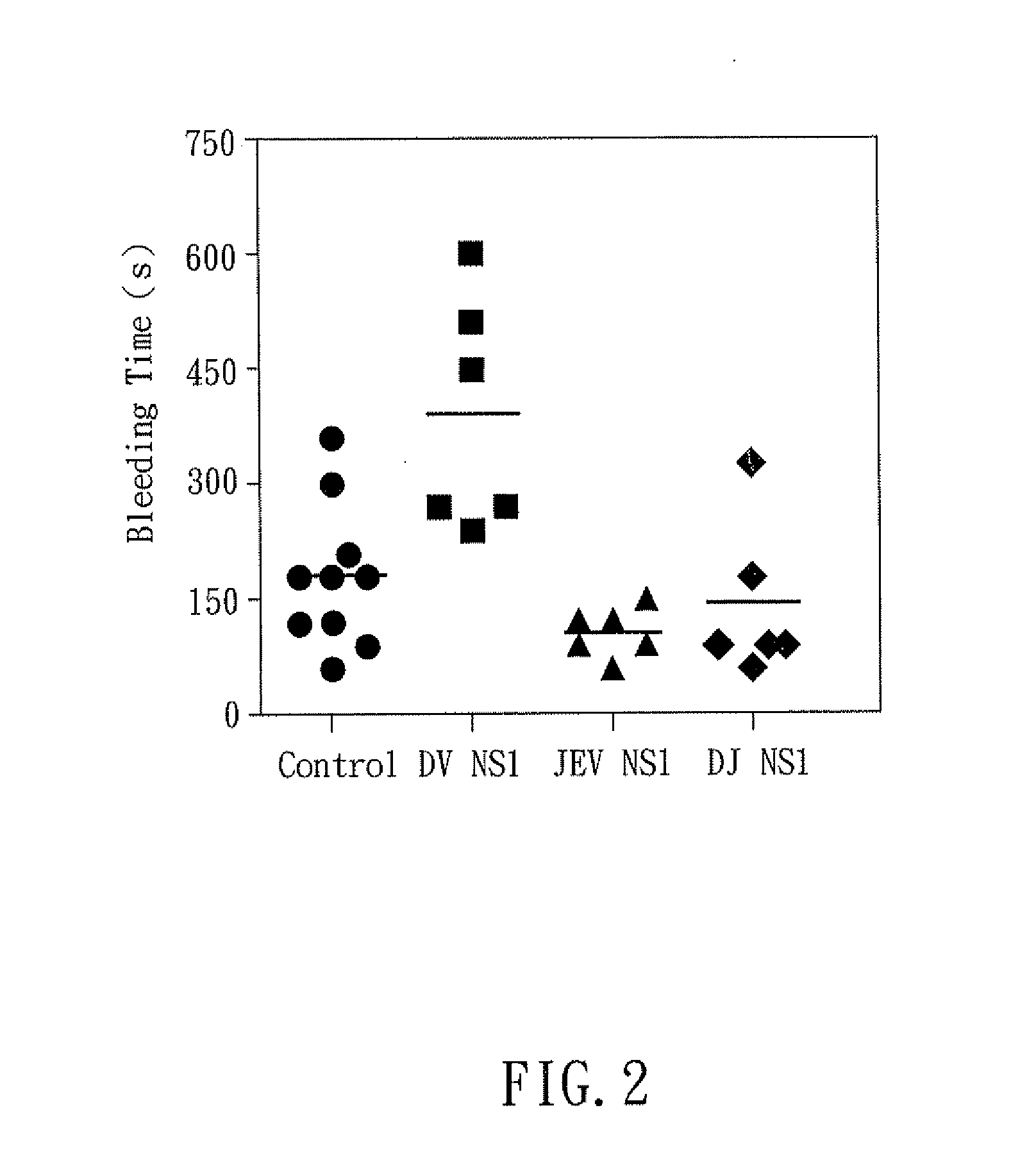 Dengue vaccine, pharmaceutical composition comprising the same, nucleotide sequence and antibody composition
