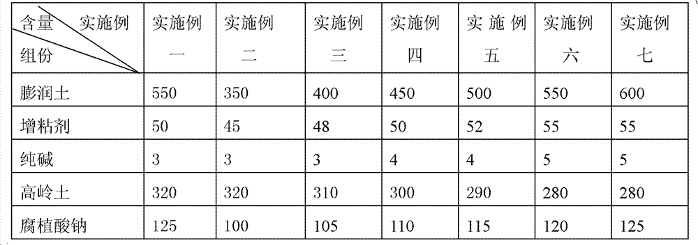Coupling compound moulded coal binder and preparation method thereof