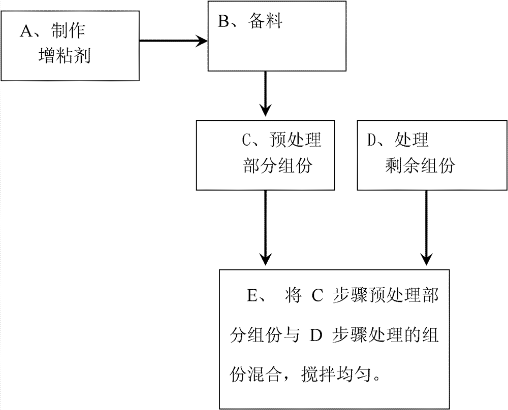 Coupling compound moulded coal binder and preparation method thereof