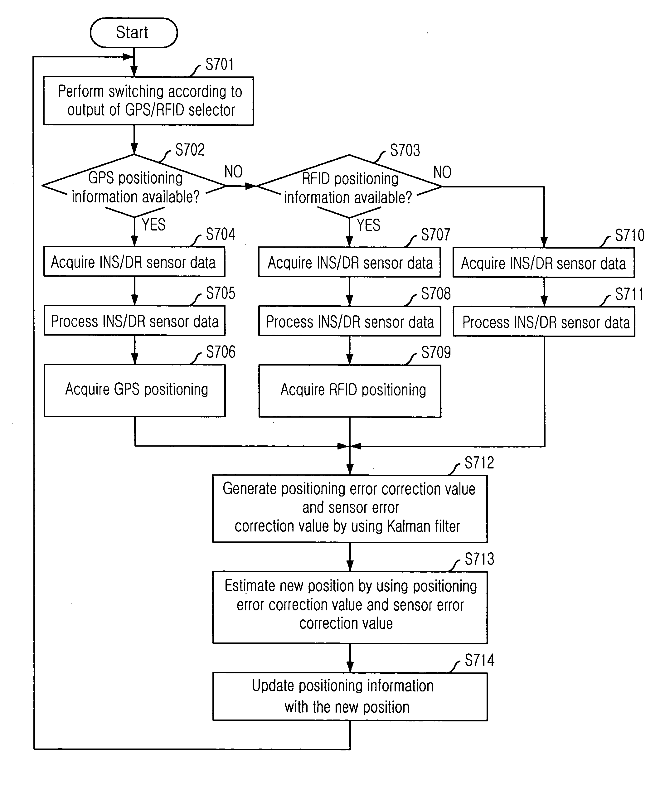 Positioning apparatus and method combining RFID, GPS and INS