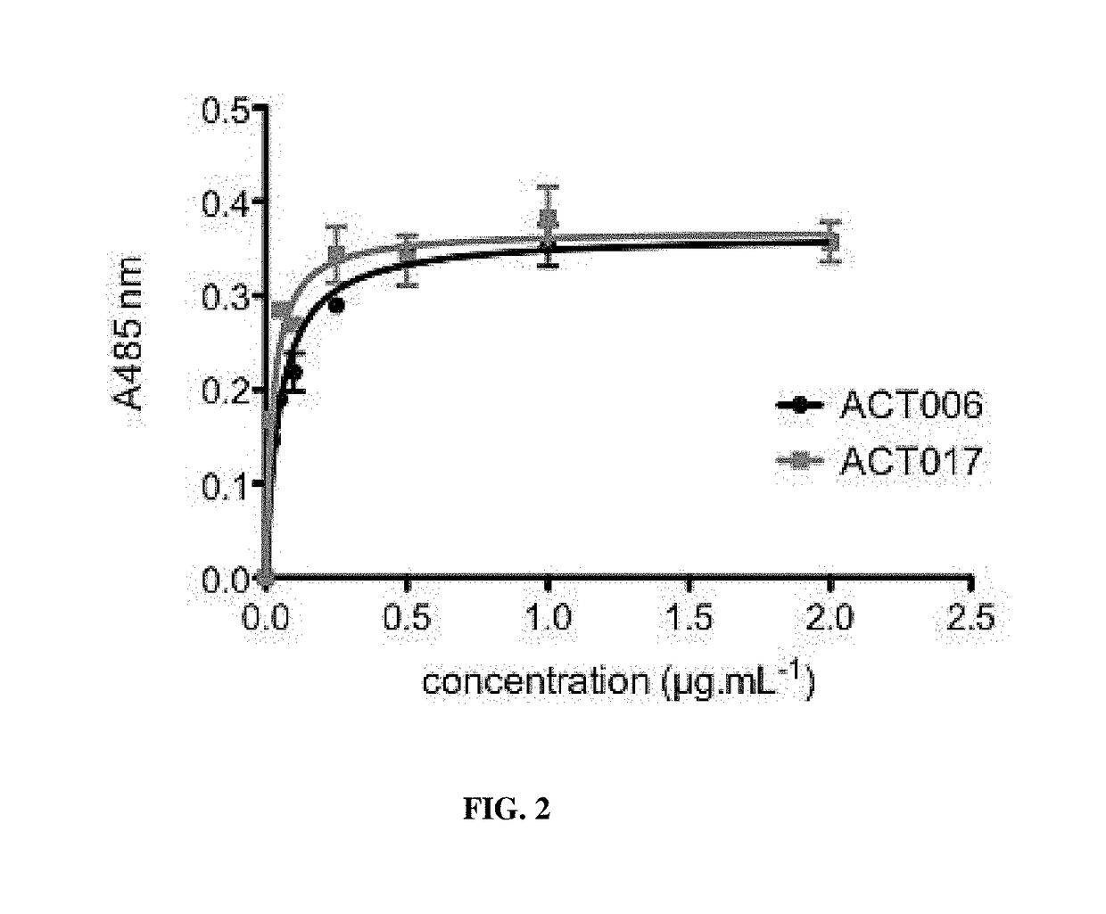 Novel Anti-human gpvi antibodies and uses thereof