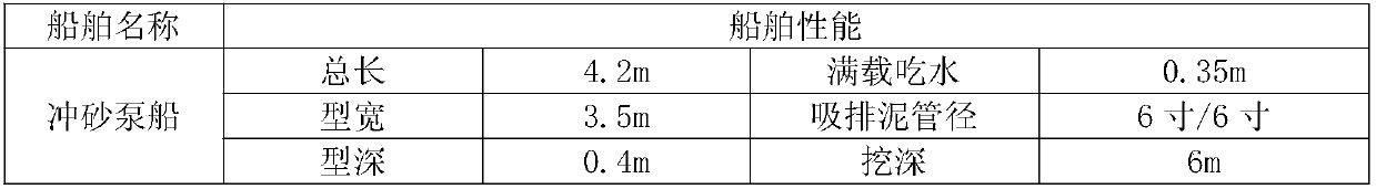 A construction method for water storage and filling of sand retaining dams for geotechnical pipe bags