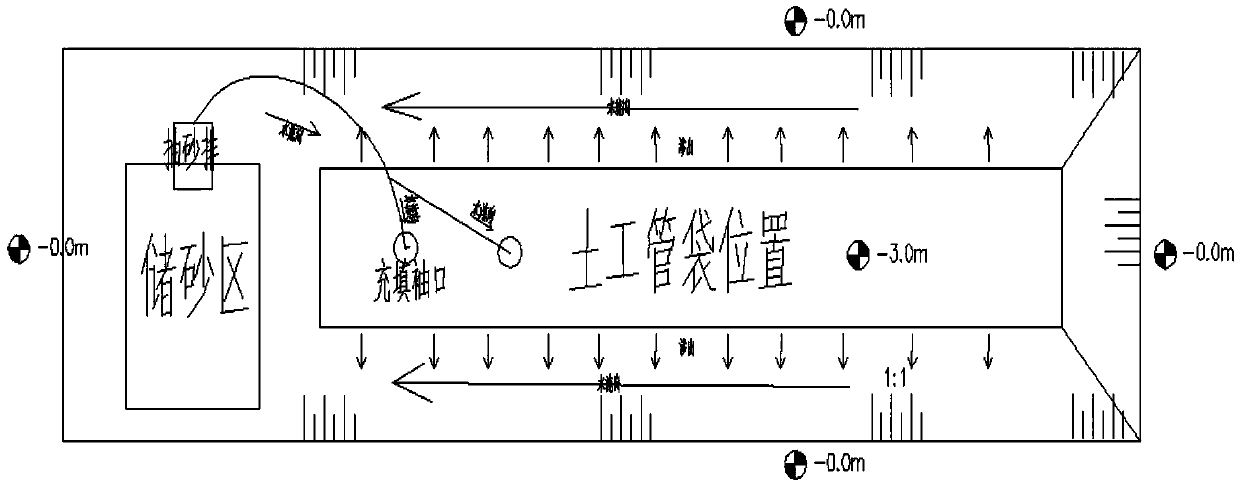 A construction method for water storage and filling of sand retaining dams for geotechnical pipe bags