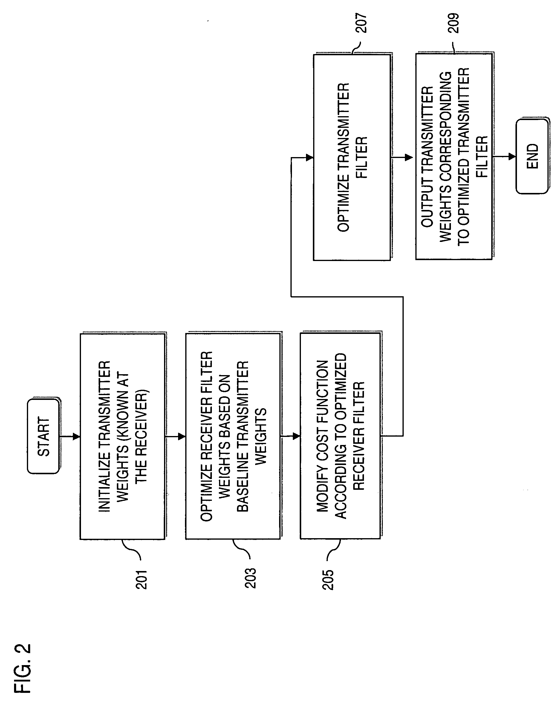 Method and apparatus for estimating transmit weights for multiple antennas