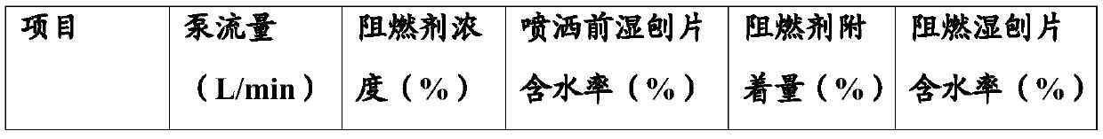 Wet planed sheet conveying device with flame retardant spraying device and flame retardant spraying method