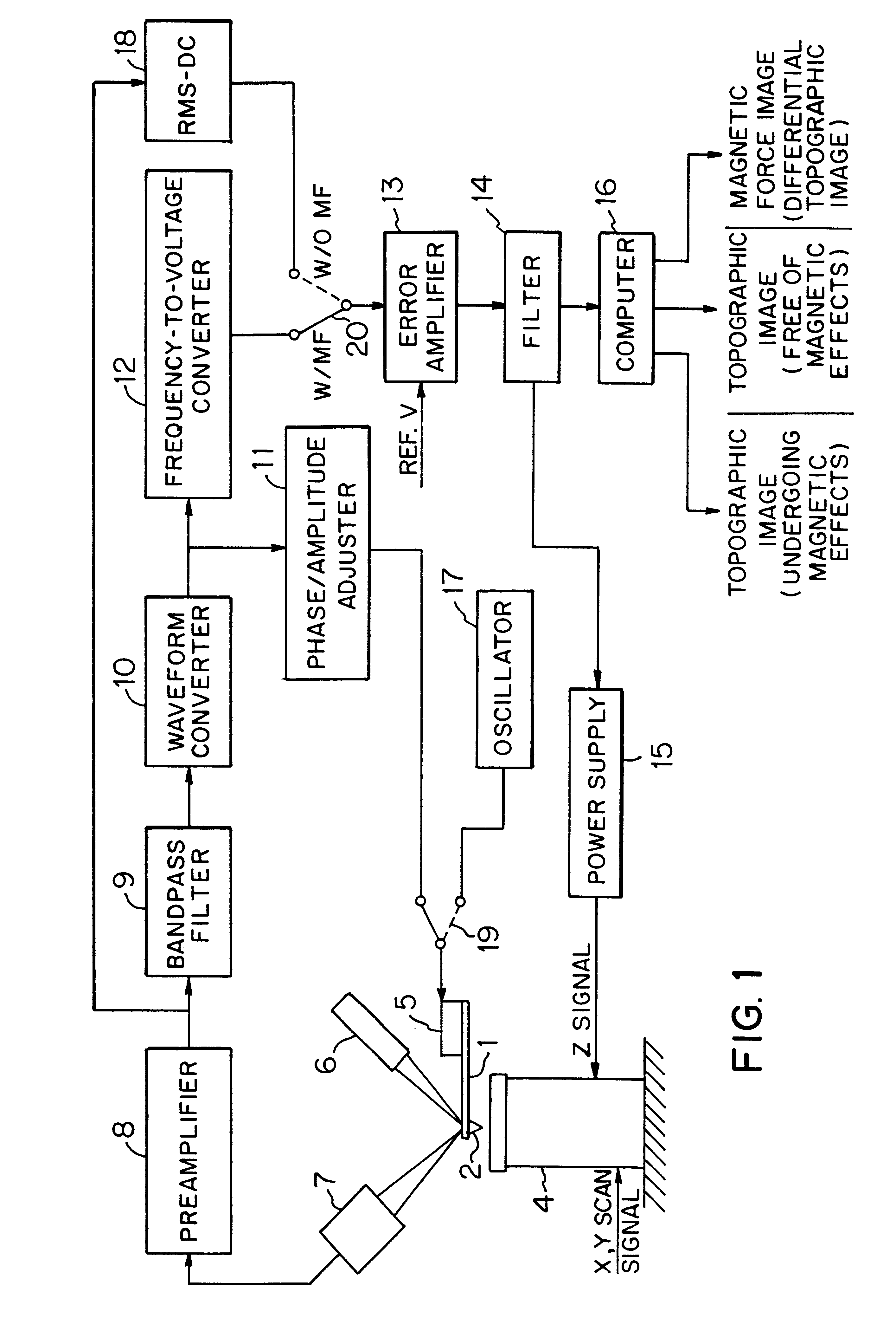 Method of producing magnetic force image and scanning probe microscope
