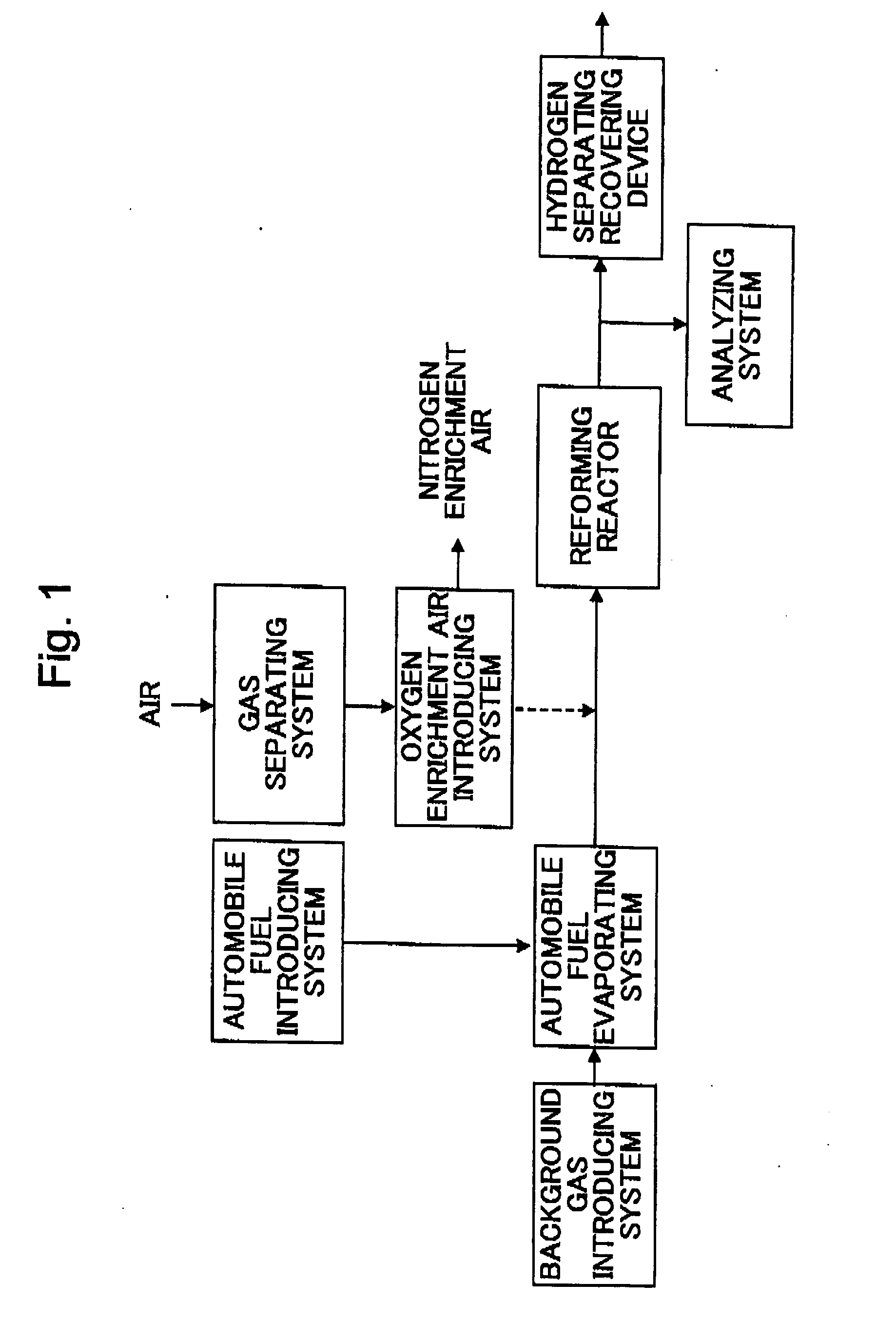 Control method of catalyst activity