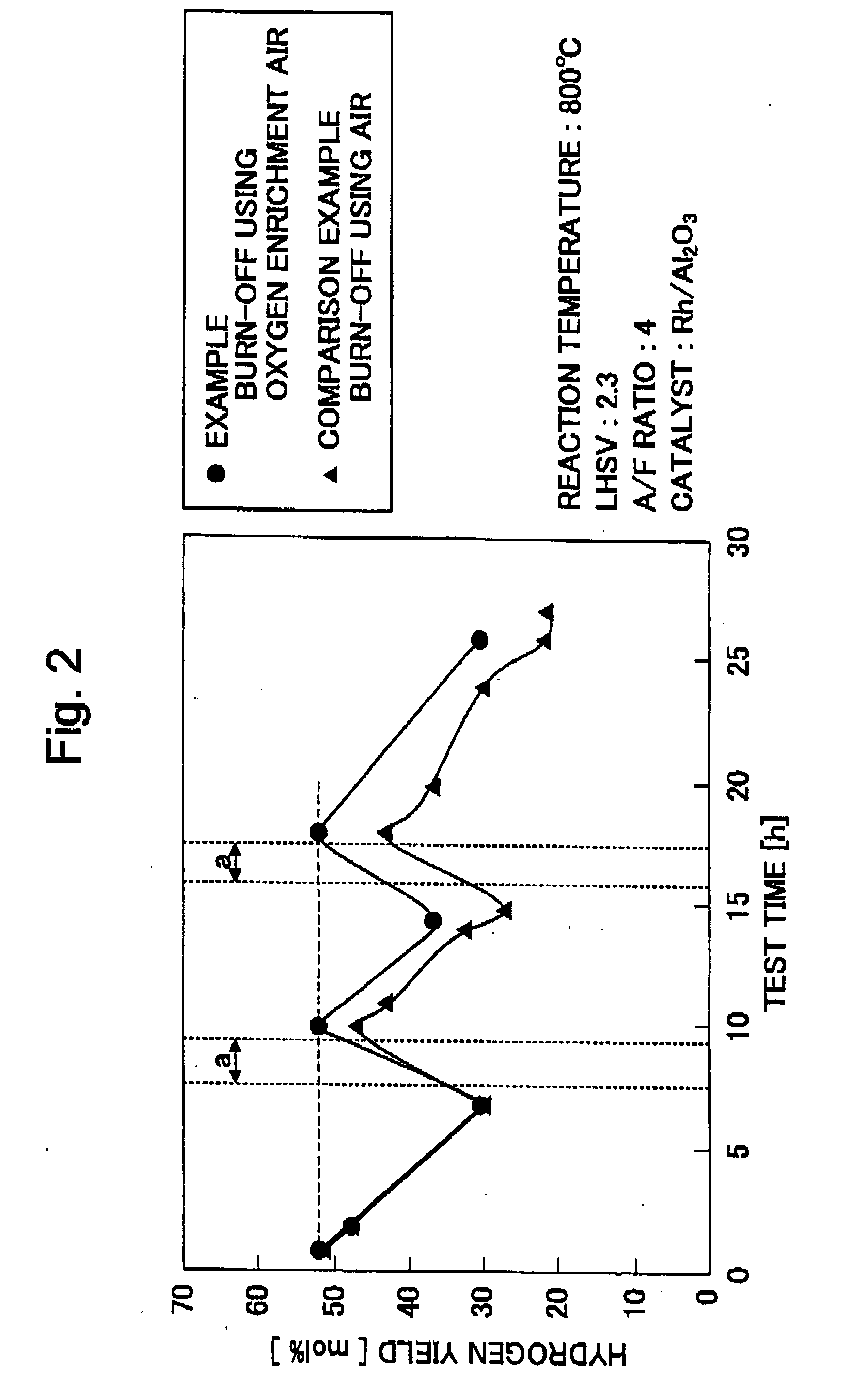 Control method of catalyst activity