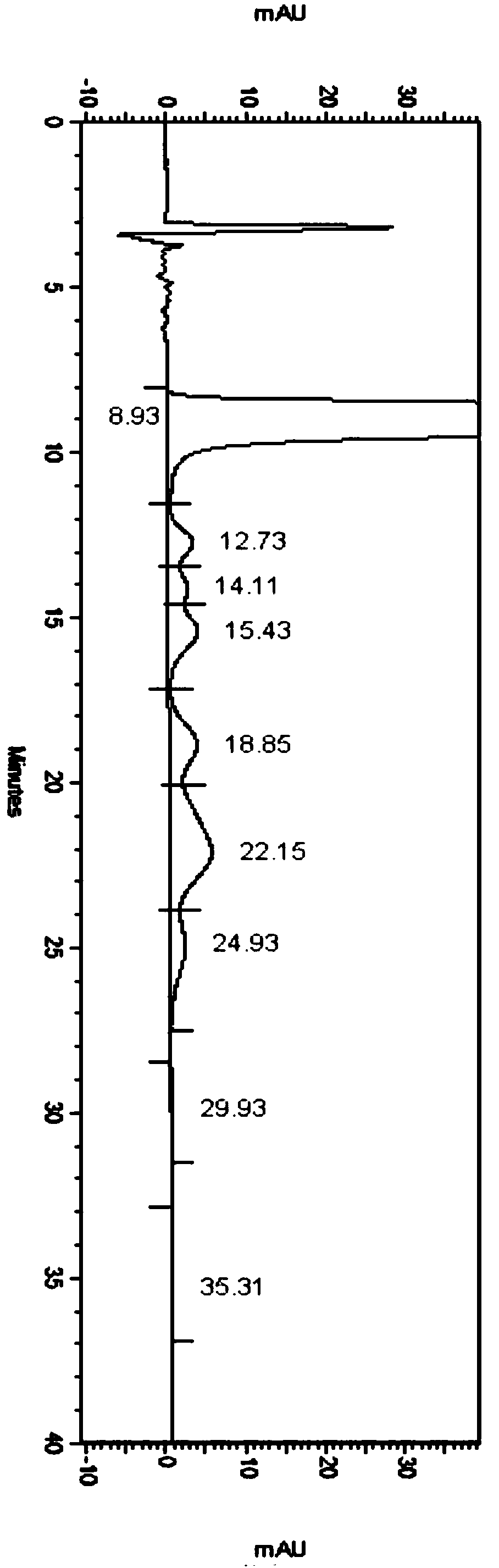 Method for separating and detecting daclatasvir hydrochloride and optical isomers thereof