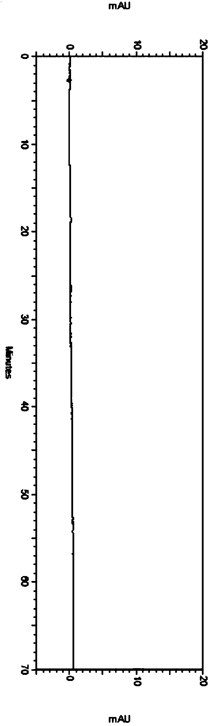 Method for separating and detecting daclatasvir hydrochloride and optical isomers thereof