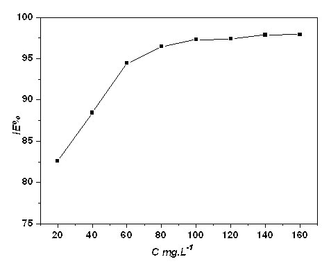 Application of O-O'-dicyclohexyl phosphorodithioic acid-N,N-diethylamine in preparing metal pickle liquor