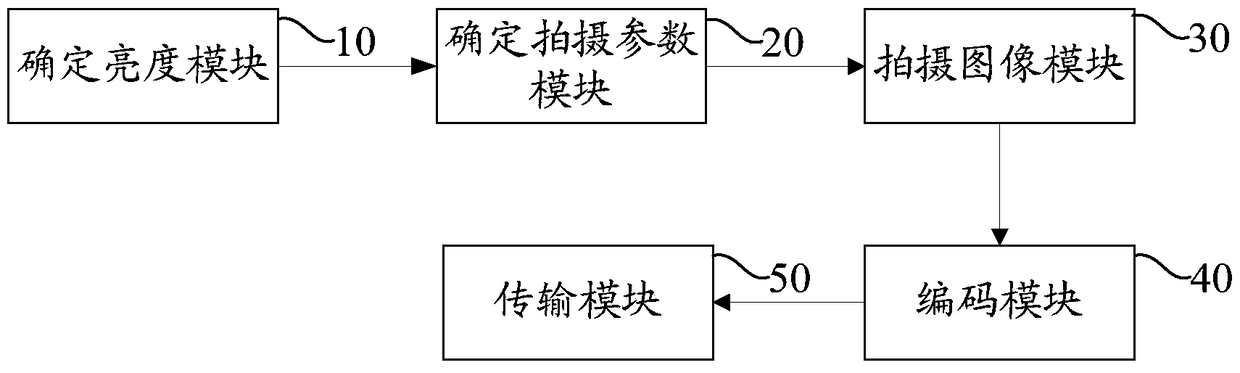 Video coding method and device