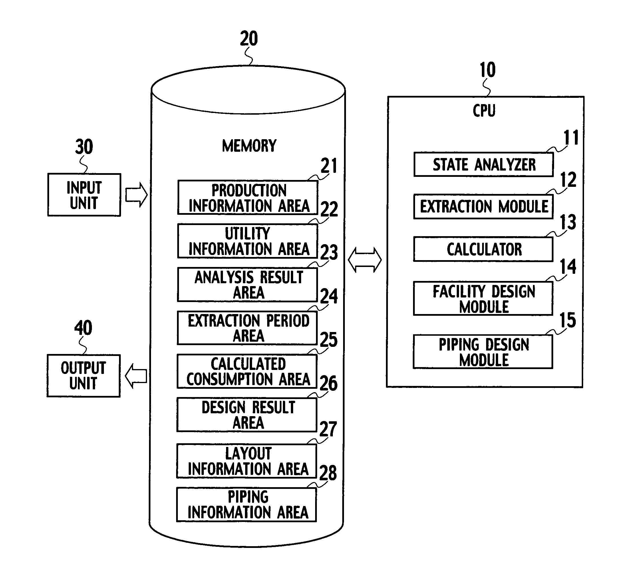 System, method and program for designing a utility facility and method for manufacturing a product by the utility facility