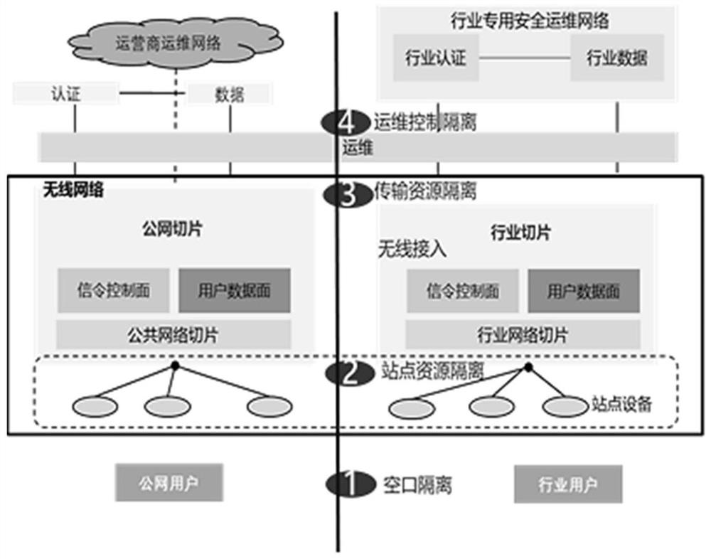 Application system and method for secure access of 5G slicing technology to new energy power station