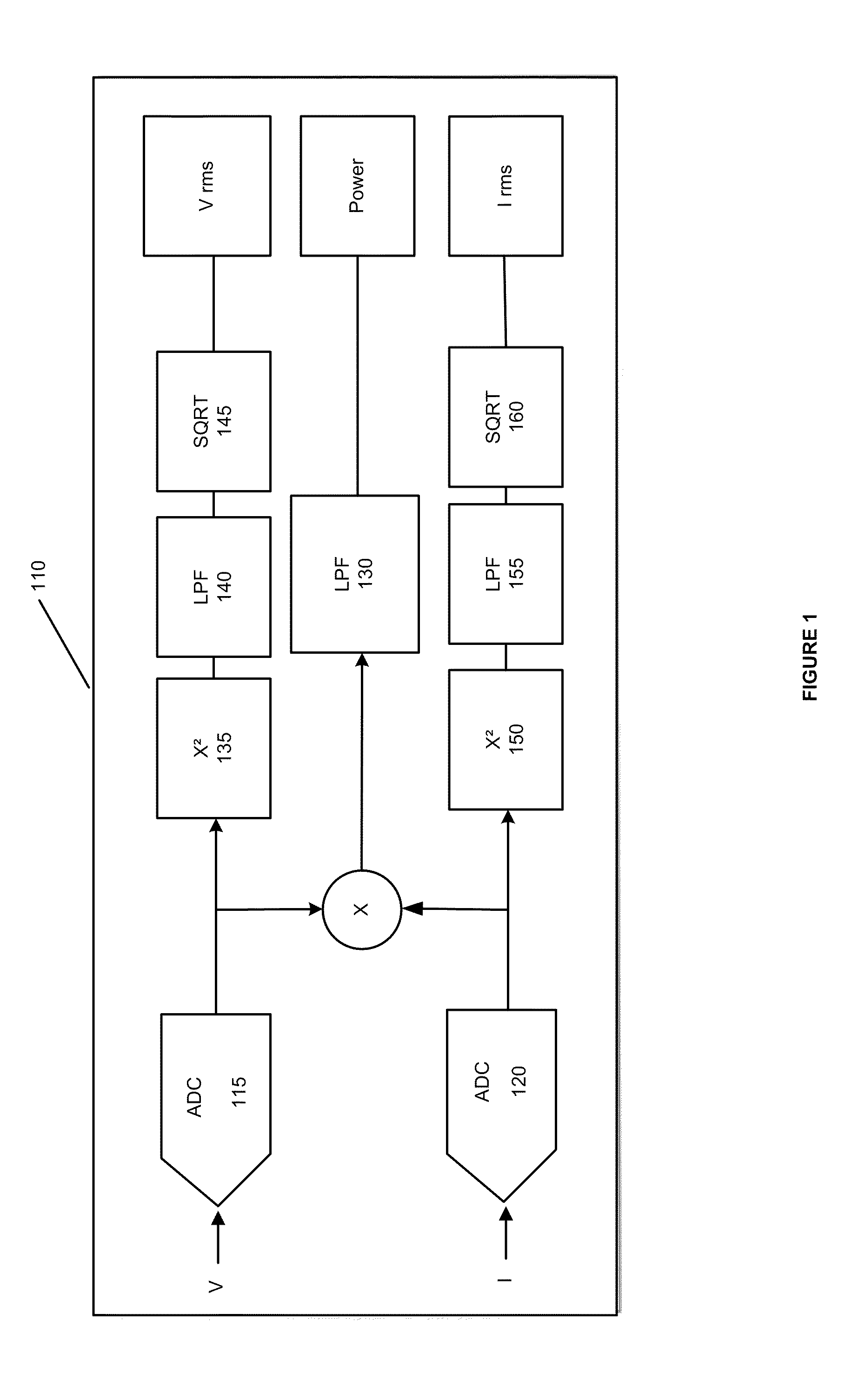 Root mean square (RMS) metering devices and methods for generating RMS current level to both high or low frequency within signal