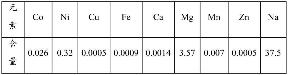 Wet cobalt extraction raffinate waste liquid treatment method and prepared solution for ternary precursor preparation