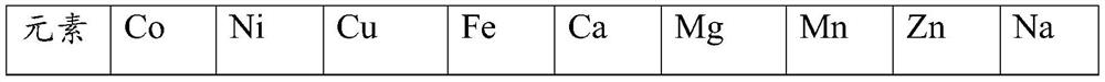 Wet cobalt extraction raffinate waste liquid treatment method and prepared solution for ternary precursor preparation