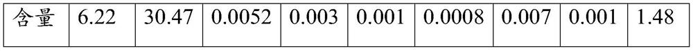 Wet cobalt extraction raffinate waste liquid treatment method and prepared solution for ternary precursor preparation