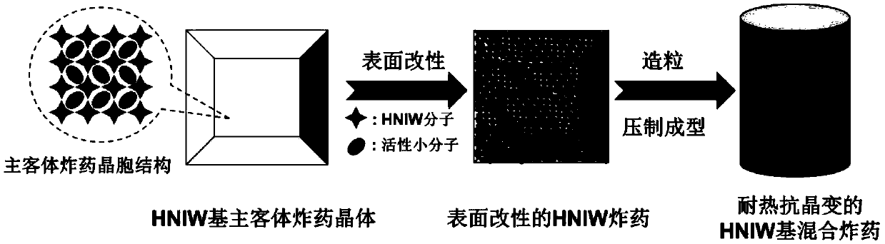 Heat-resistant and anti-crystal transition HNIW (hexanitrohexaazaisowurtzitane)-based mixed explosive and preparation method thereof