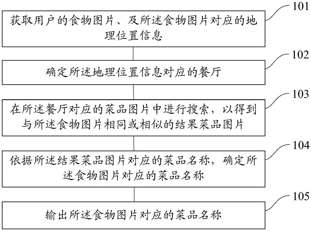 Information processing method and apparatus as well as information processing apparatus
