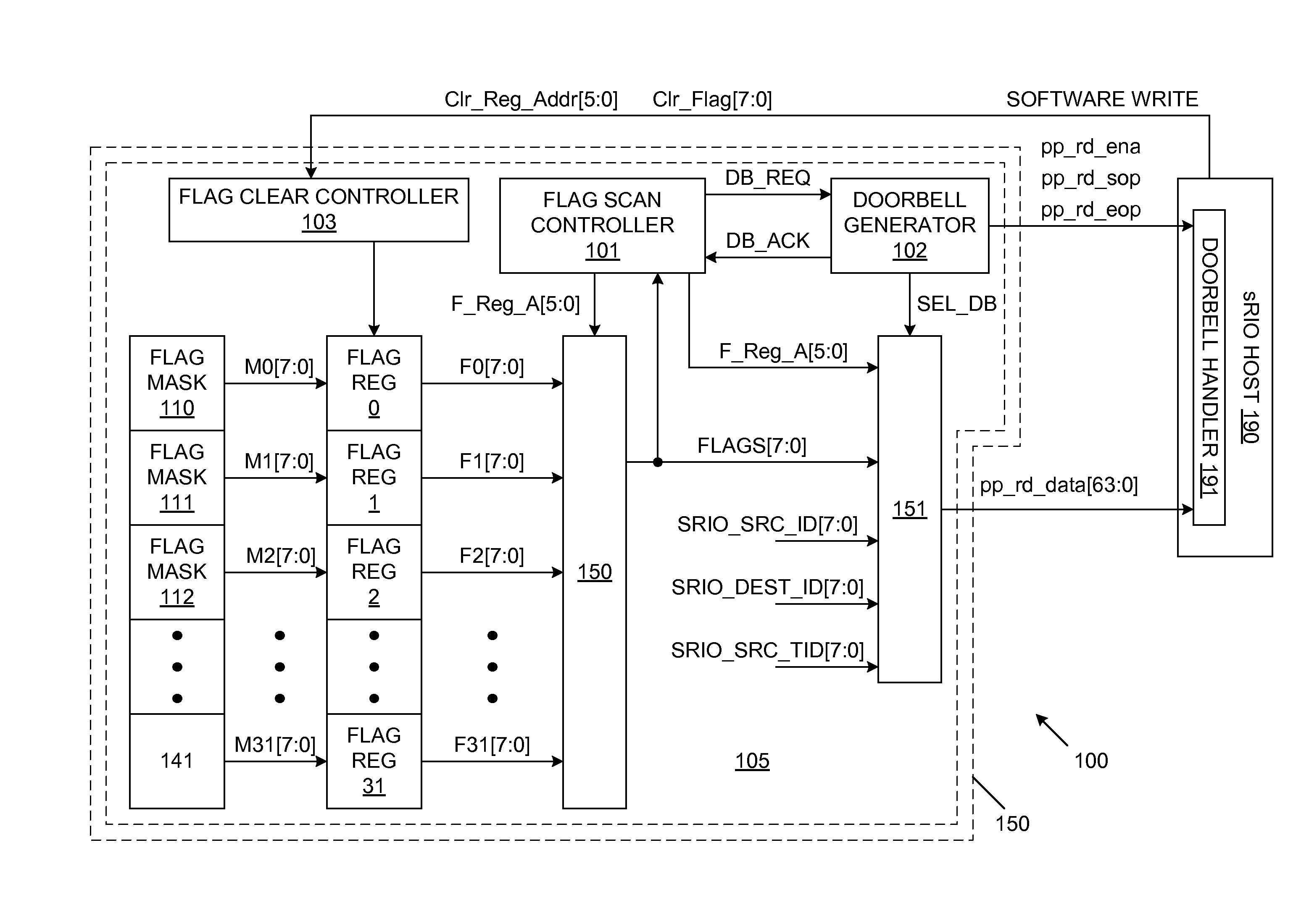Rapid input/output doorbell coalescing to minimize CPU utilization and reduce system interrupt latency