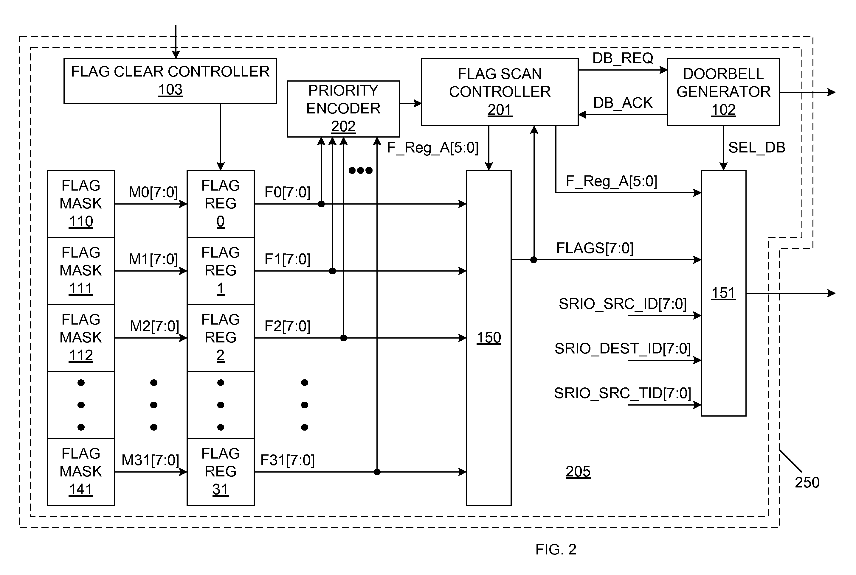 Rapid input/output doorbell coalescing to minimize CPU utilization and reduce system interrupt latency