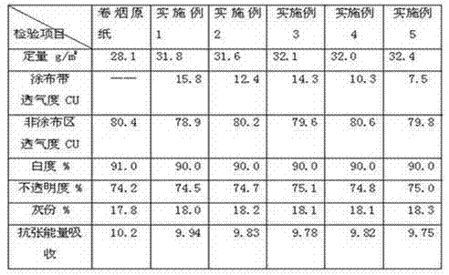 Cigarette paper with low ignition tendency and preparation method