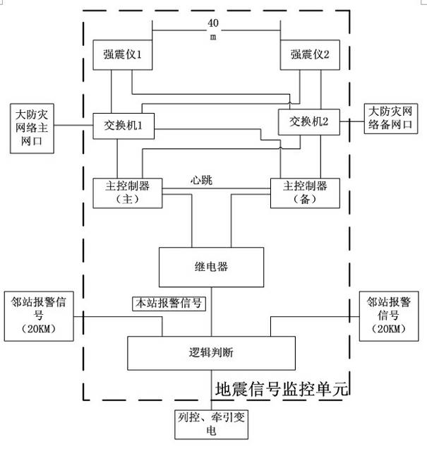 Earthquake monitoring and pre-warning device and working method thereof