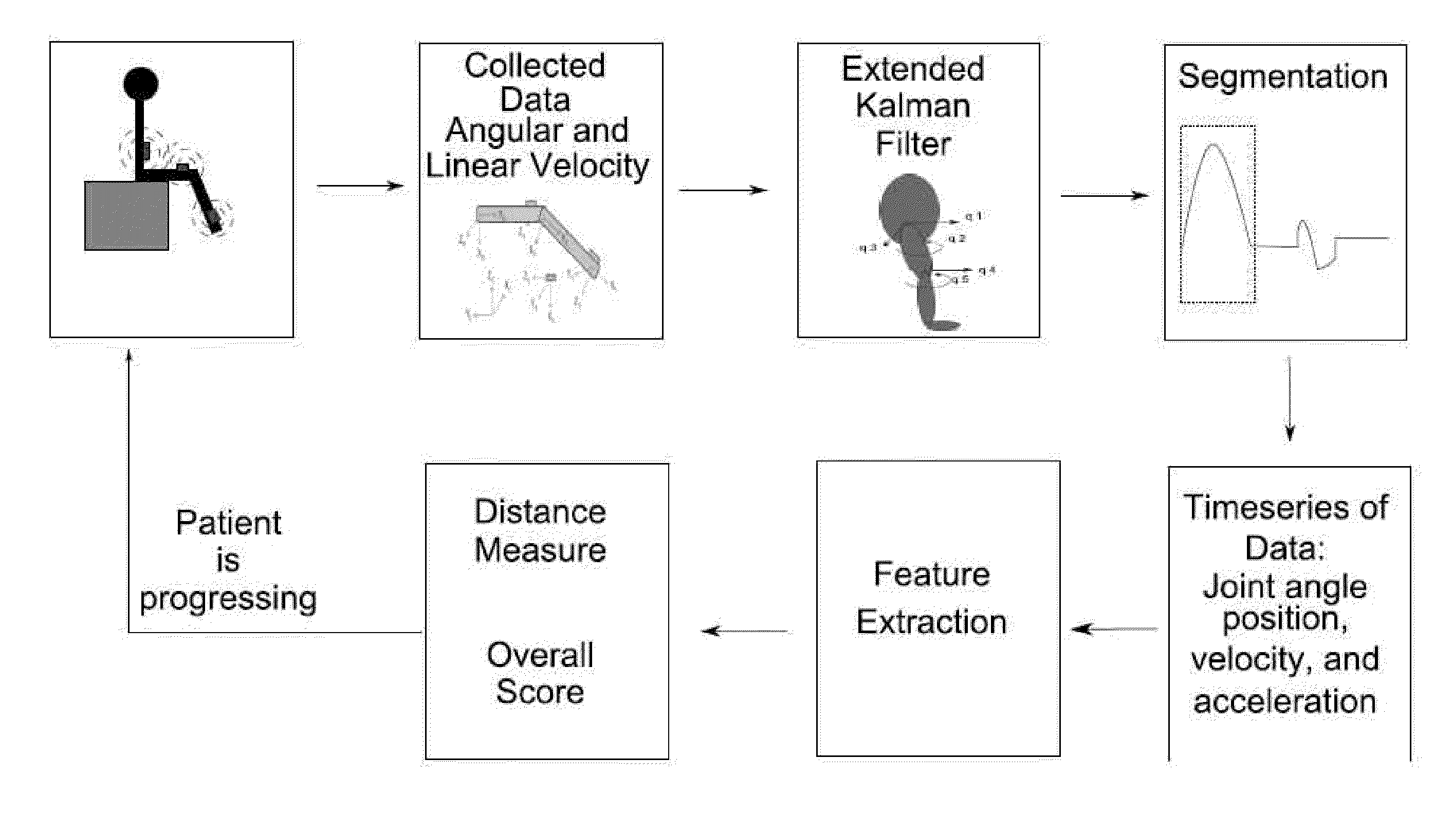 Motion analysis method