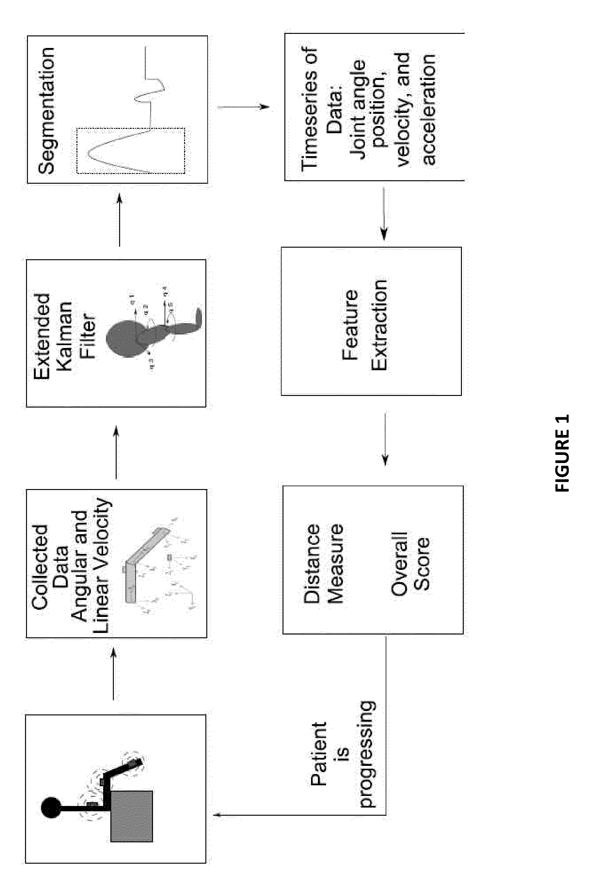 Motion analysis method