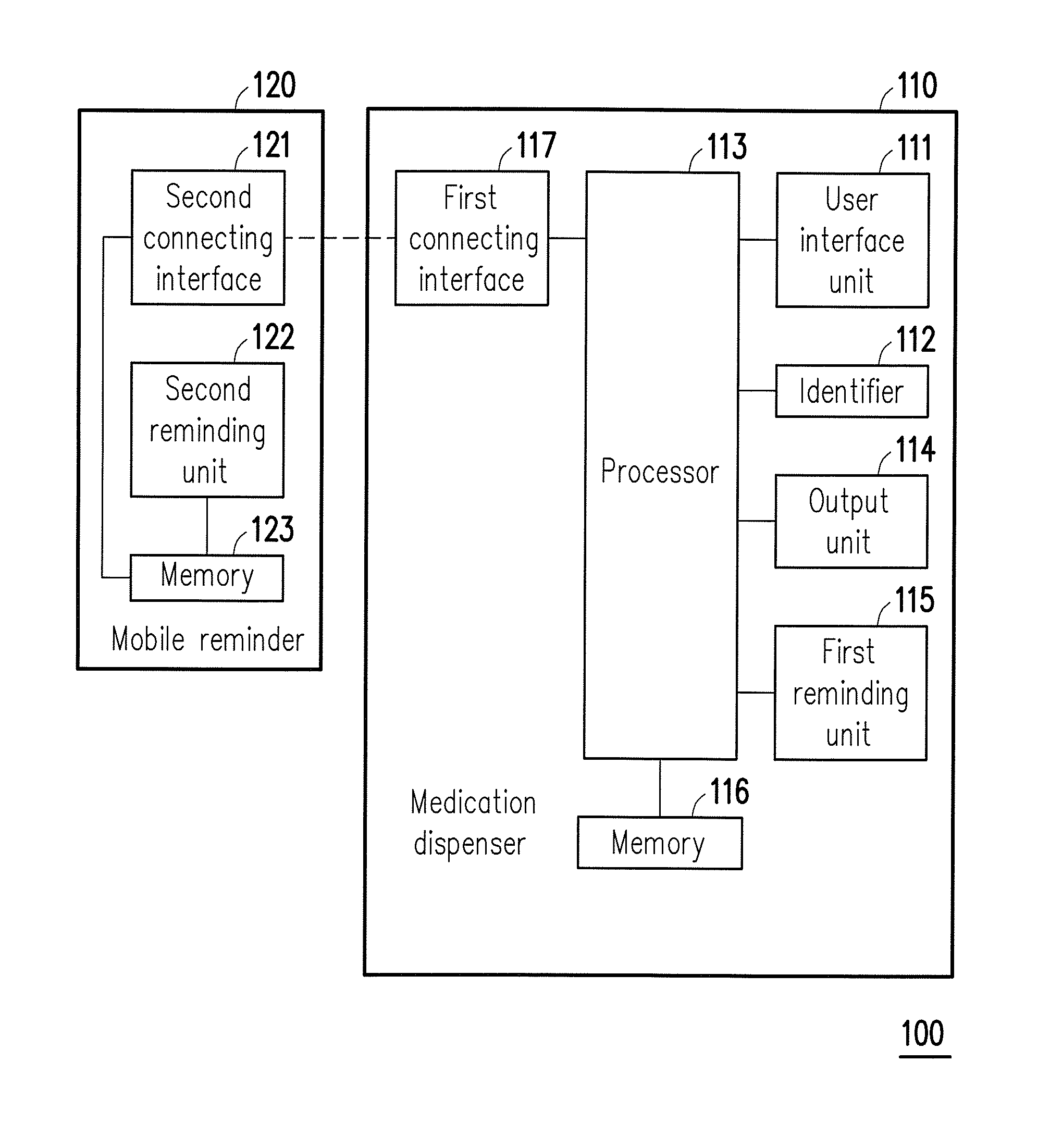 Medication dispensing system and method and non-stationary computer readable recording medium