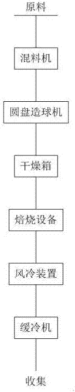 Device system for producing sintering-expanded haydite by red mud