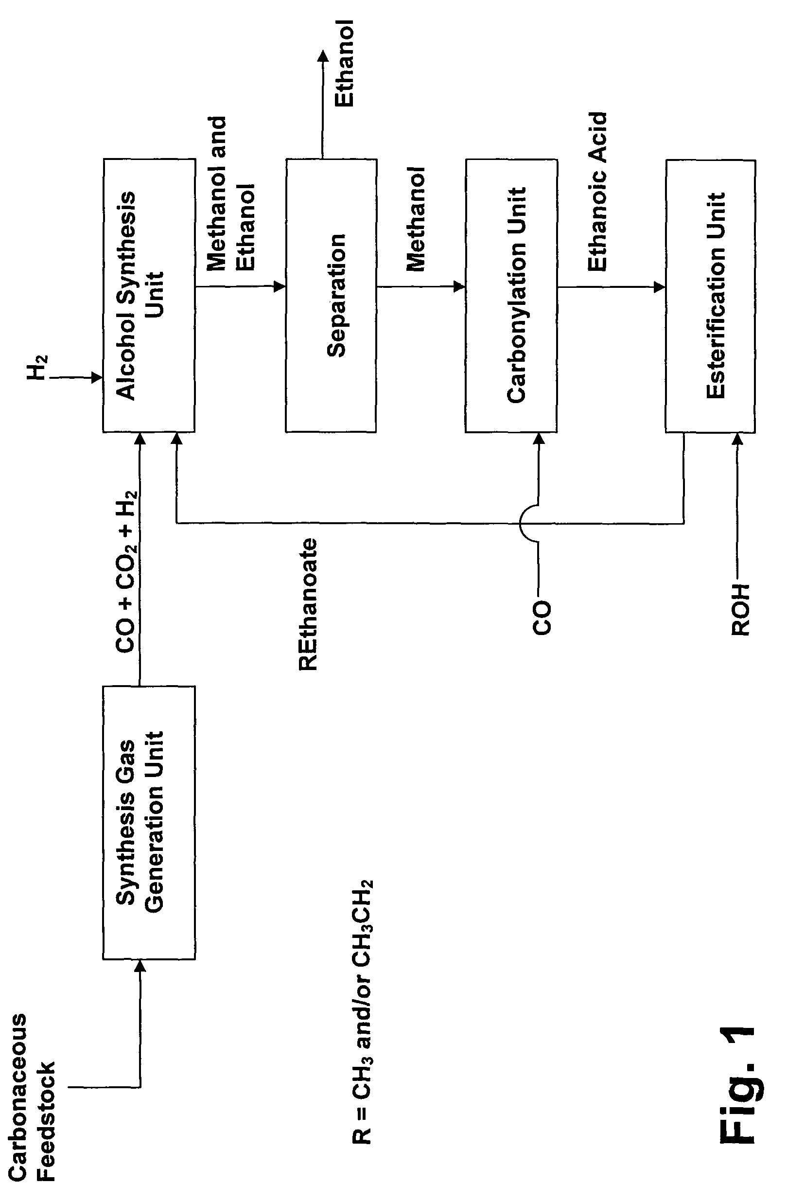 Process for the conversion of hydrocarbons into ethanol