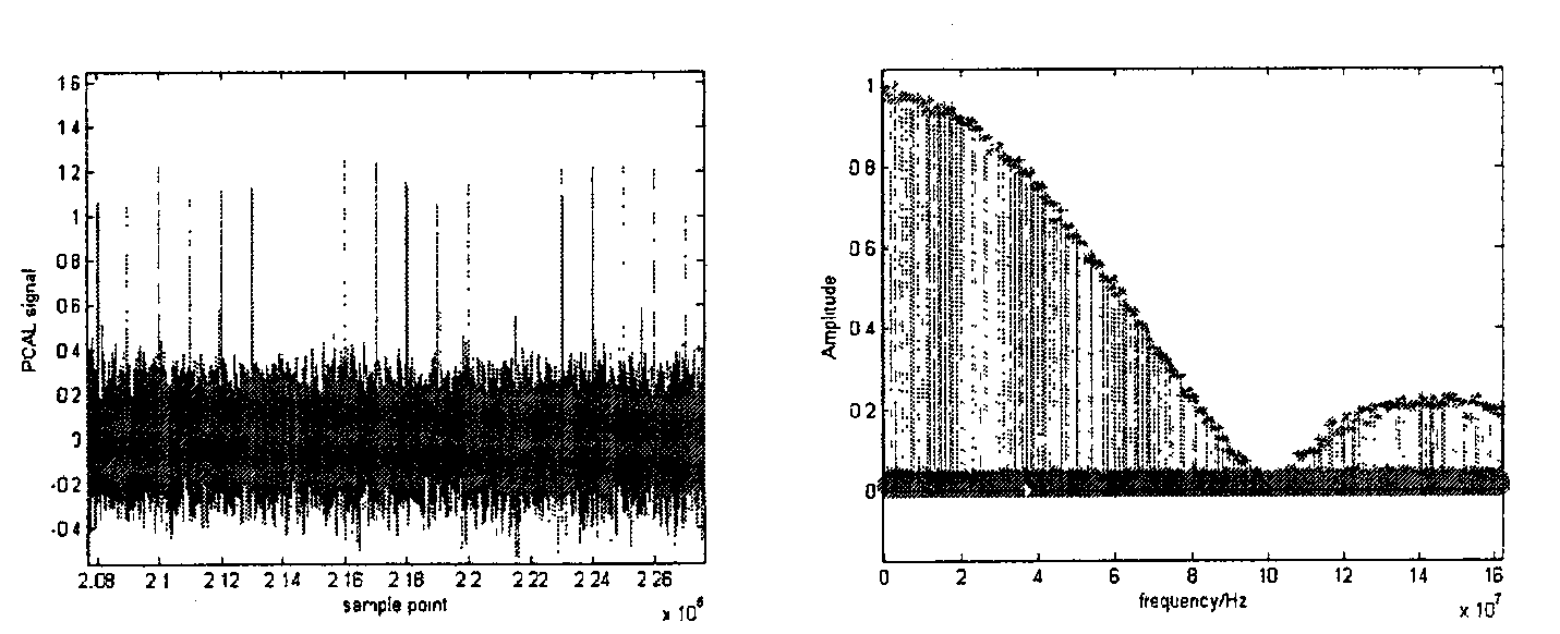 Method for calibrating delay inconsistency of radio star signal and spacecraft signal in interferometry