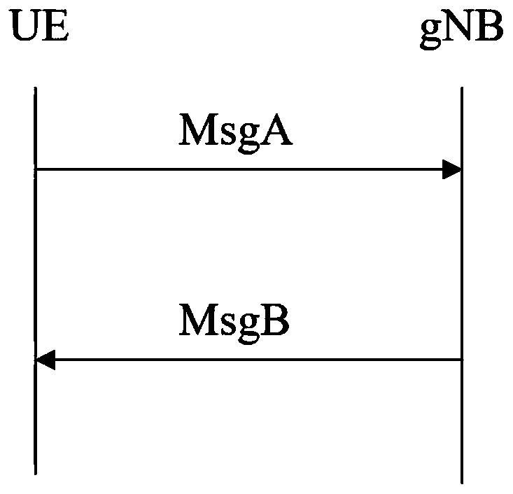 Resource allocation and transmission method of MsgA in two-step random access