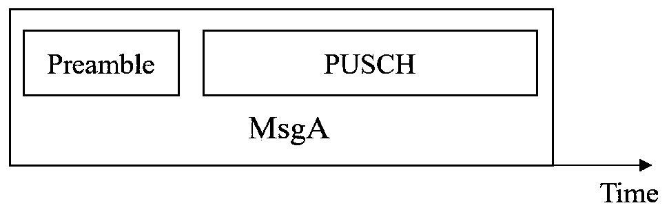 Resource allocation and transmission method of MsgA in two-step random access