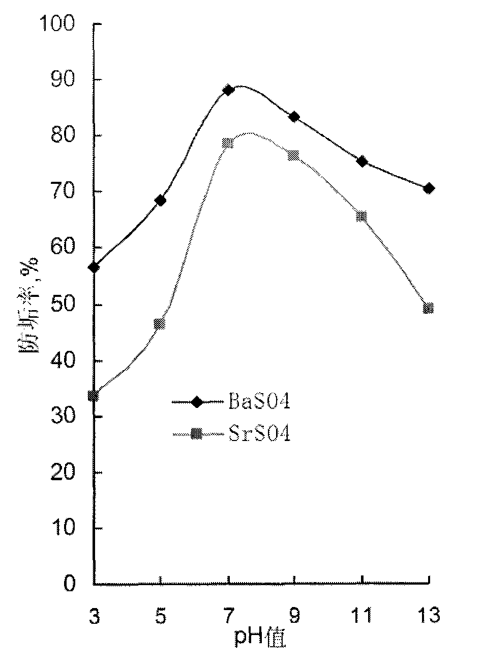 Method for preparing binary copolymer