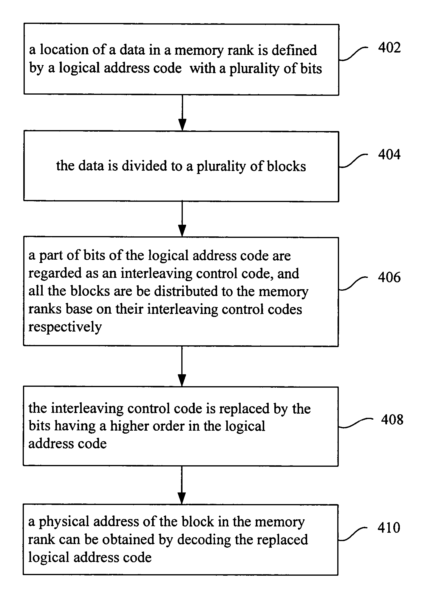 Method of memory space configuration