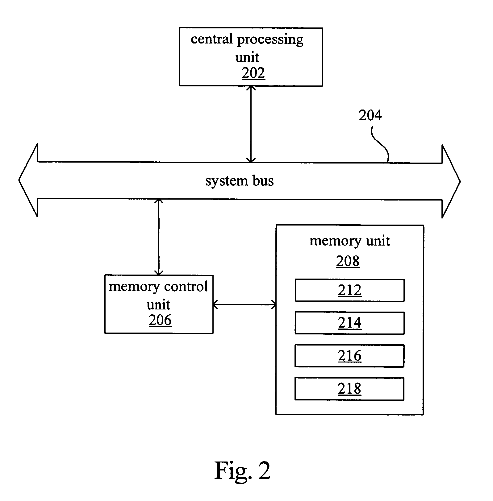 Method of memory space configuration