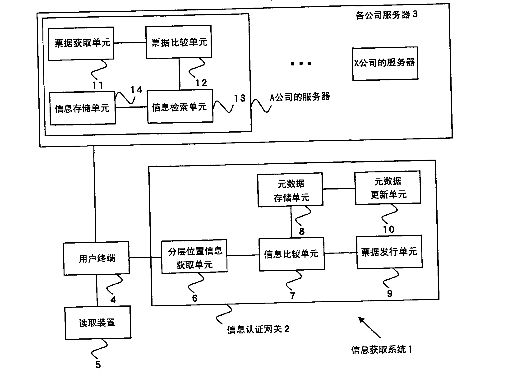 Information authentication gateway, information acquisition system and method using the same